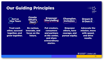 Presentations example